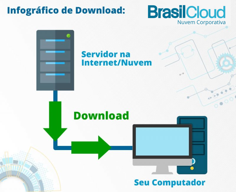 Velocidade de Download normal mas Upload muito baixo - Redes e Internet -  Clube do Hardware