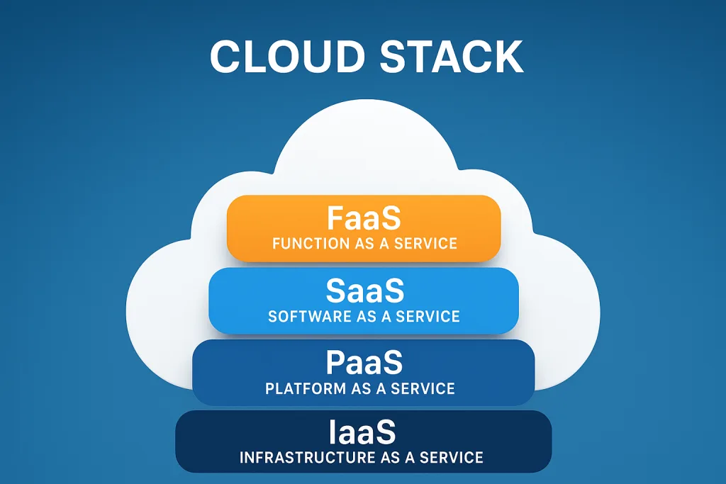 cloud stack nuvem
