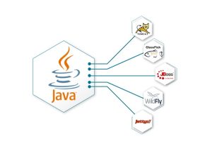 Hospedagem Java