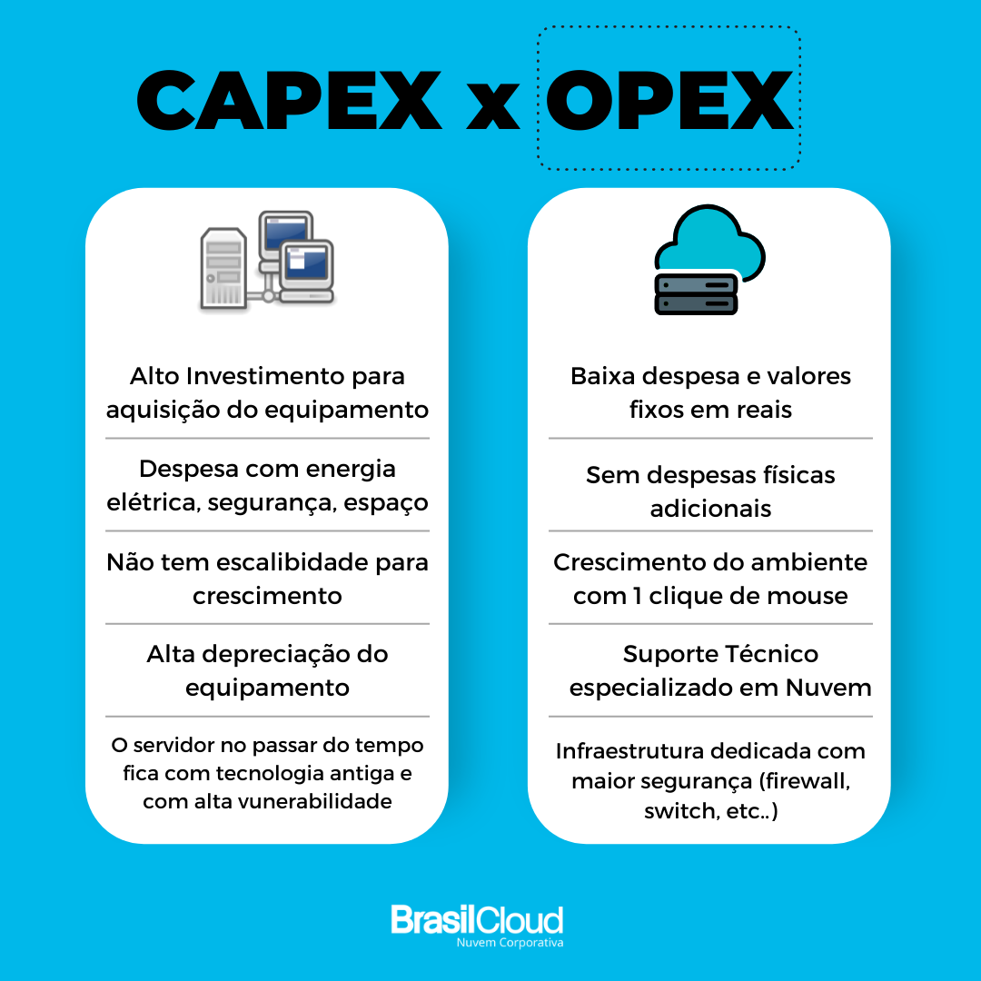 CAPEX x OPEX na Transformação Digital da Sua Empresa Brasil Cloud Nuvem Corporativa
