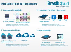 tipos de hospedagem