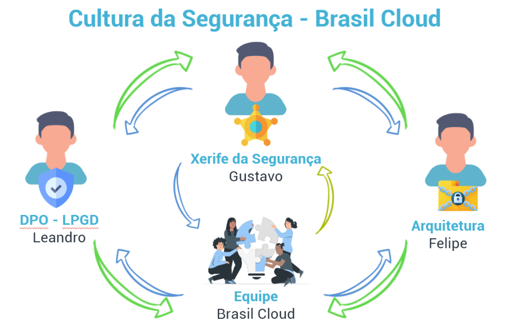 Comite de segurança

