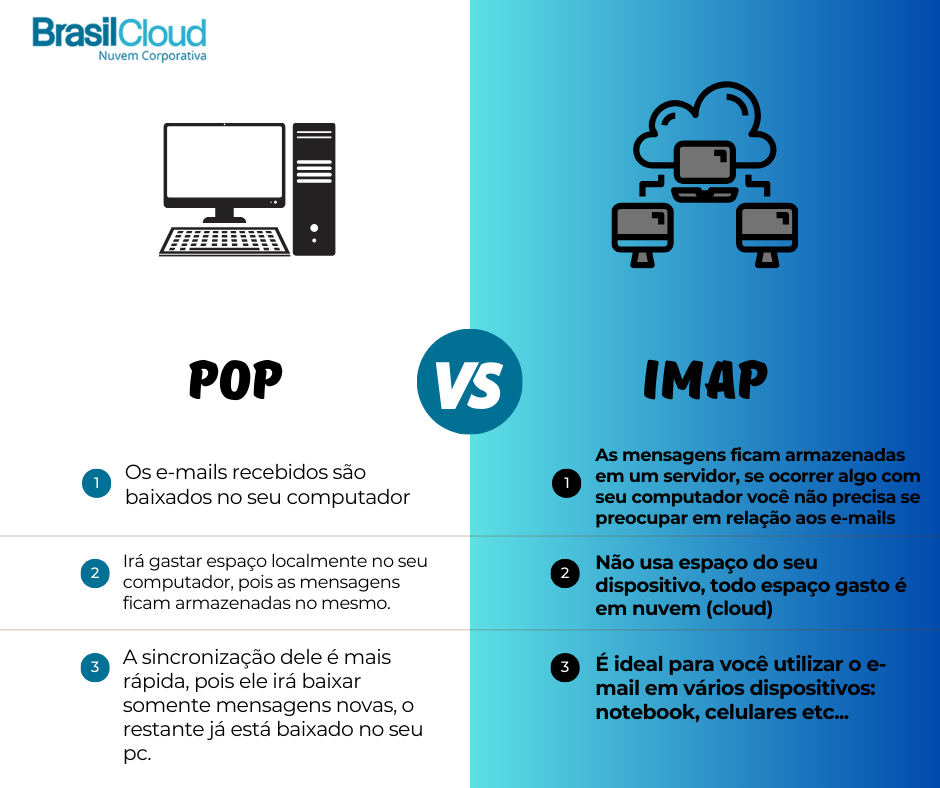 diferença entre pop e imap