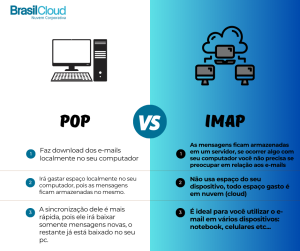 diferença entre pop ou imap