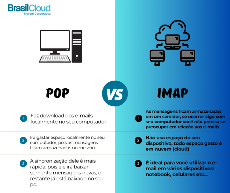 diferença entre pop ou imap