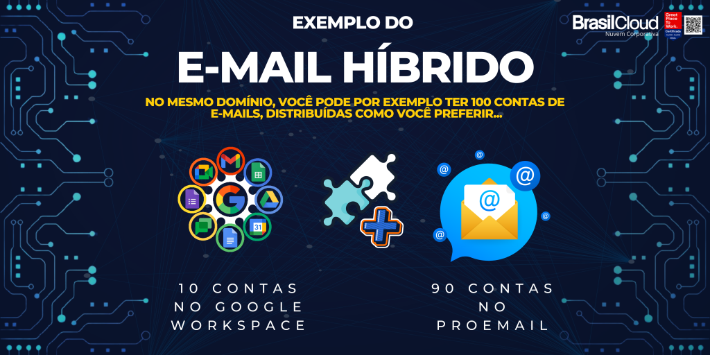 E-mail Híbrido