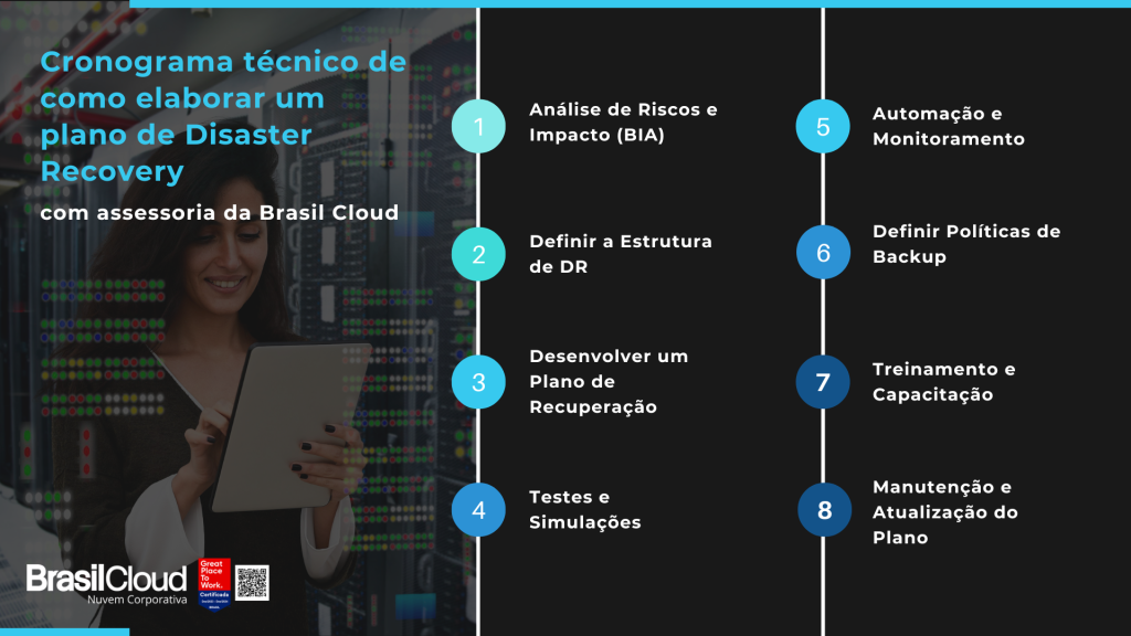 Cronograma técnico de como elaborar um plano de Disaster Recovery