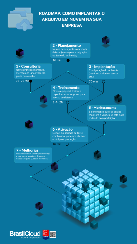 Roadmap: como implantar o arquivo em nuvem na sua empresa