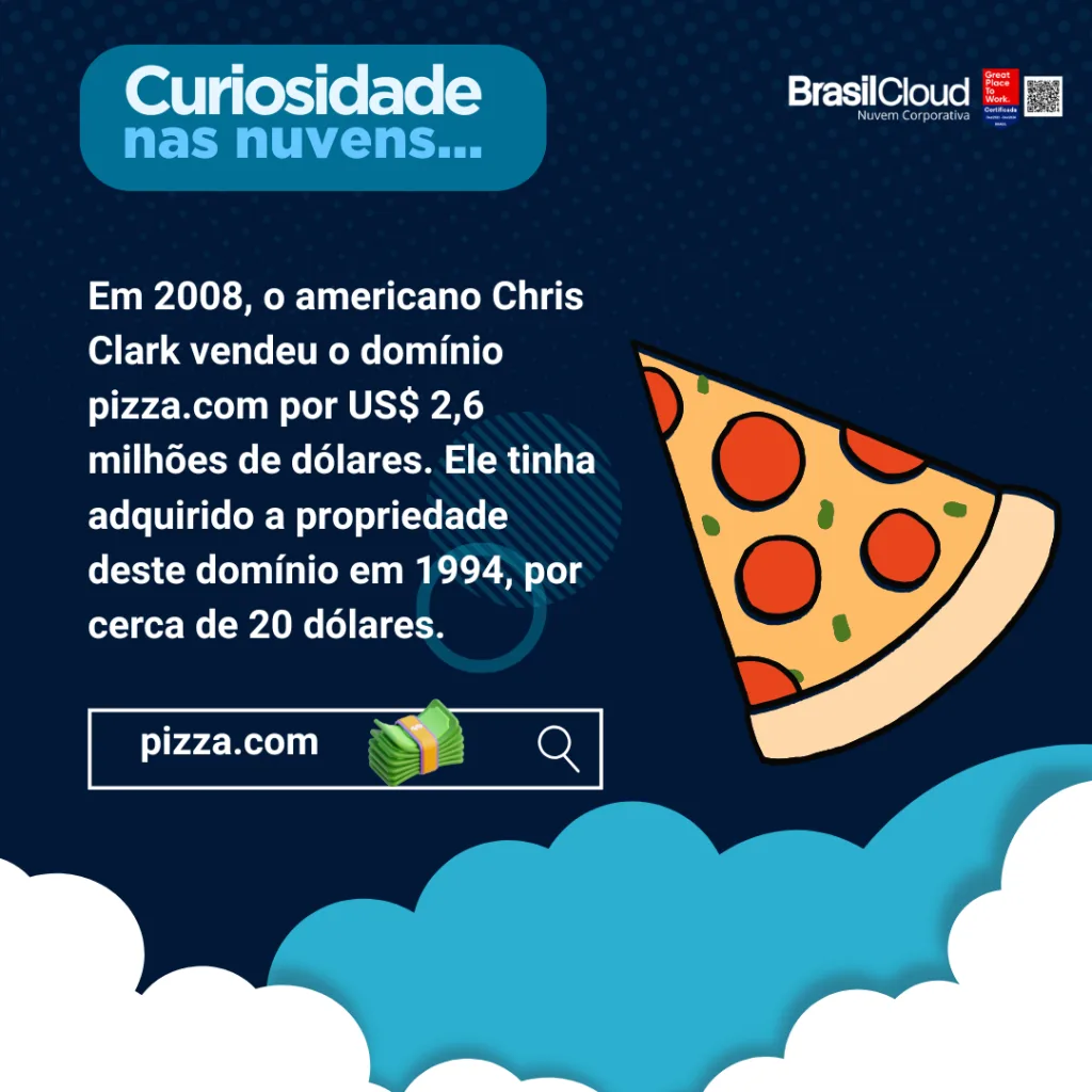 domínio pizza.com