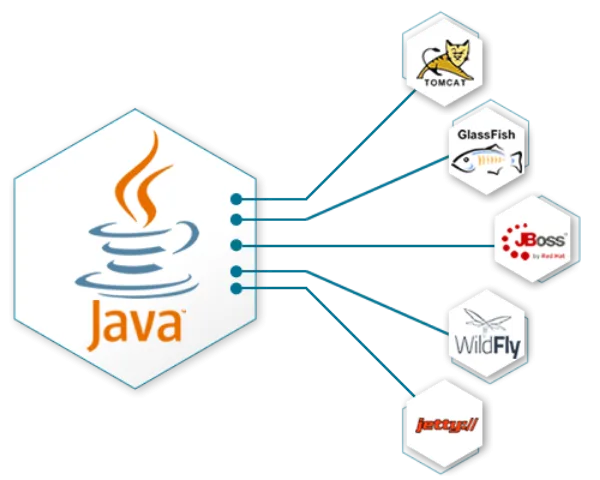 Hospedagem Java para Sites e Sistemas