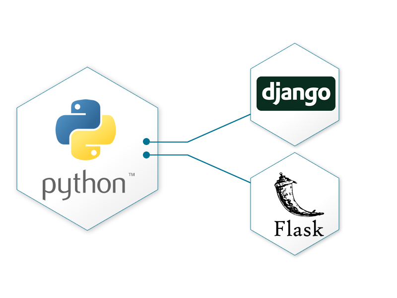 Python, django, flask