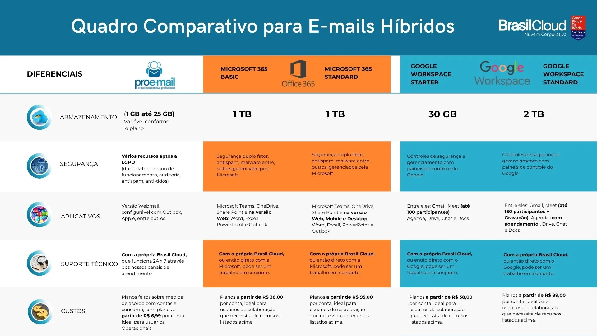 E-mails híbridos