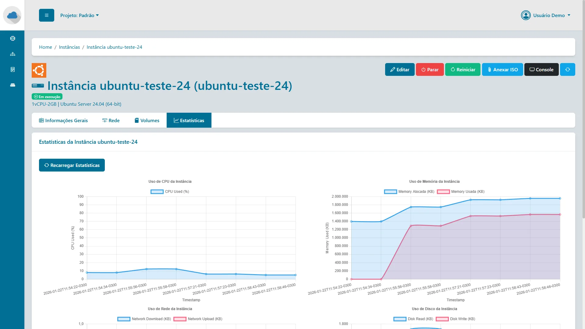 Painel do Data Center Virtual - Visualize o consumo de cpu, memoria, disco e link em tempo real